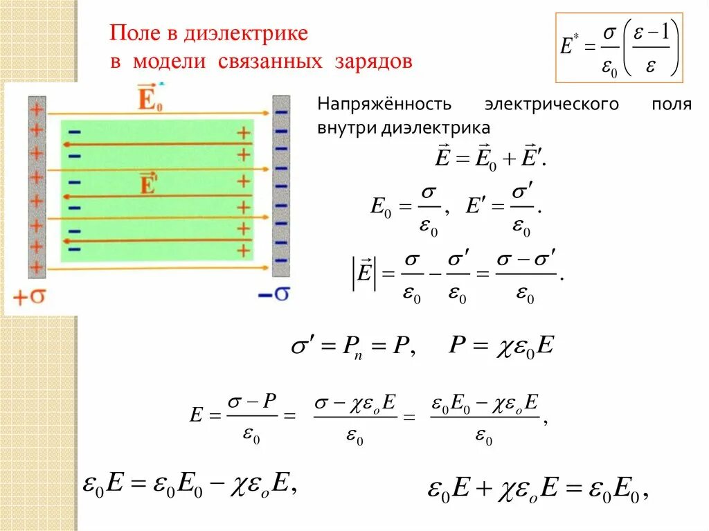 Электрическое поле внутри диэлектрика формула. Напряженность поля в диэлектрике. Поле внутри диэлектрика. Напряженность в диэлектрике формула. Заряды внутри диэлектрика