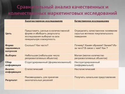 Качественные цели