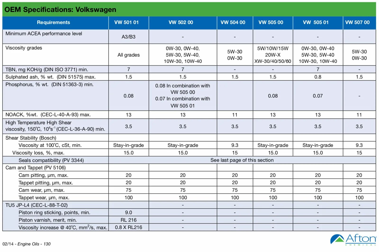 Допуски моторных масел VW 1.9 тди. VW Polo 1.6 допуск масла. Фольксваген поло моторное масло допуски. Масло моторное допуски Volkswagen Polo 1.6. Сколько литров масла в двигателе фольксваген