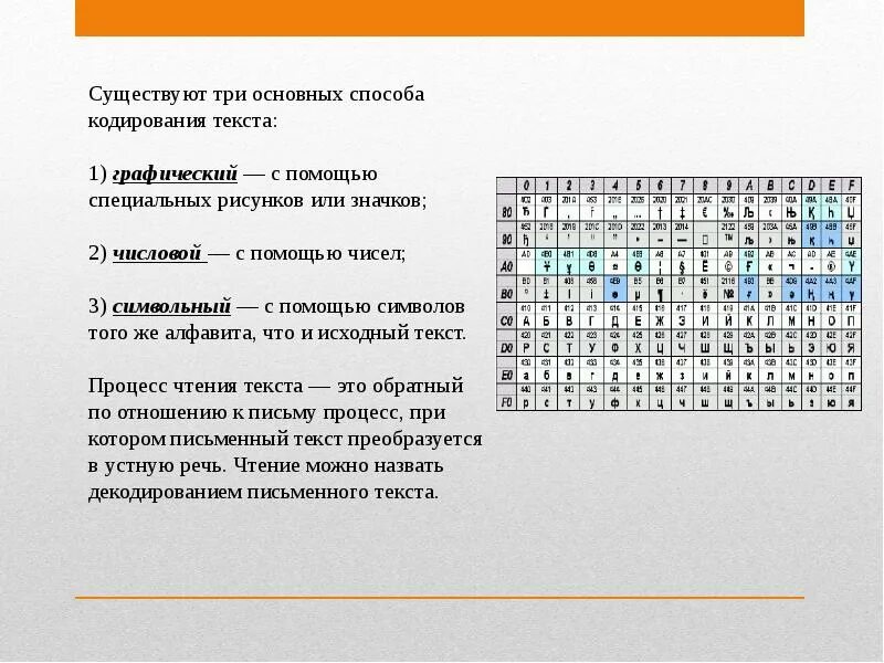 Графический способ кодирования информации. Способы кодирования текста. способы кодировки текста. графические способы кодировка текста. способы кодирования слов.