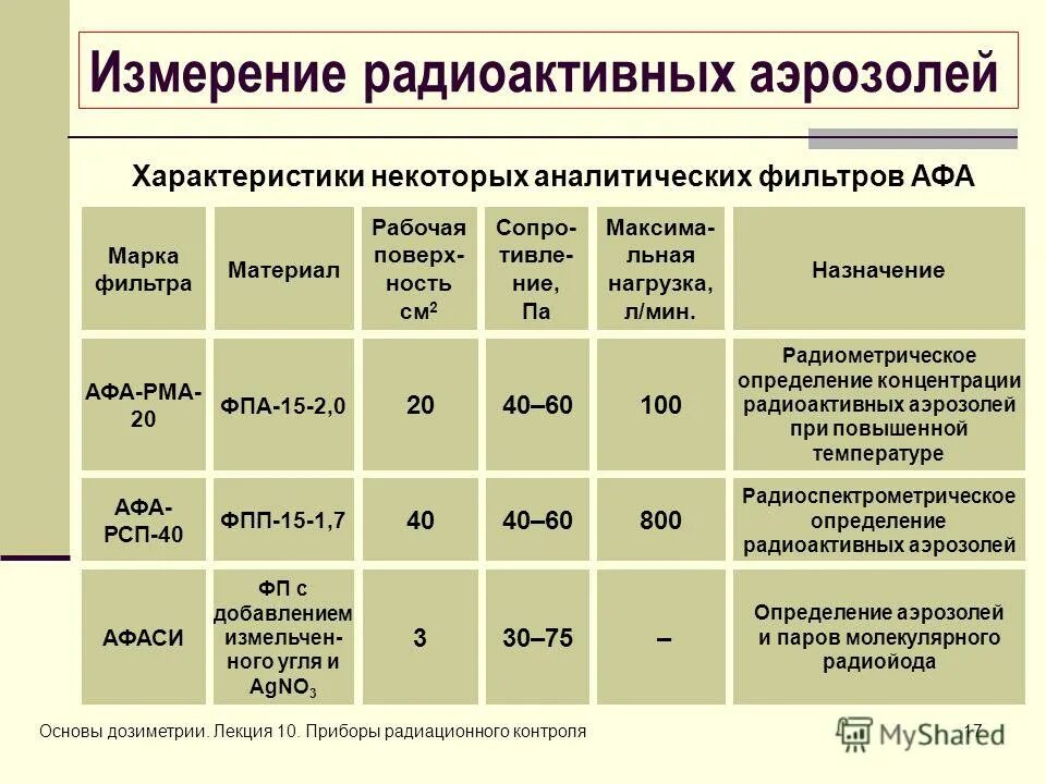 характеристика некоторых производств