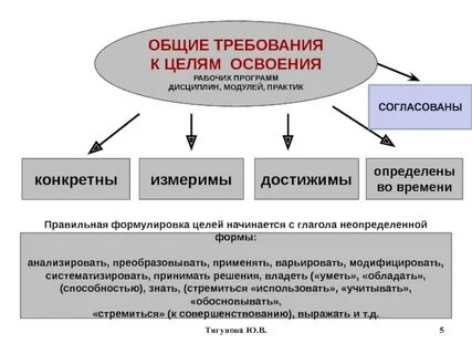 Цель освоения содержания программы по предмету труд