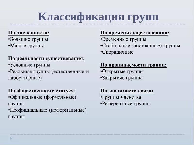 Классификация групп. Типология социальных групп. Временные социальные группы примеры. Постоянные и временные социальные группы примеры. Реальные группы примеры