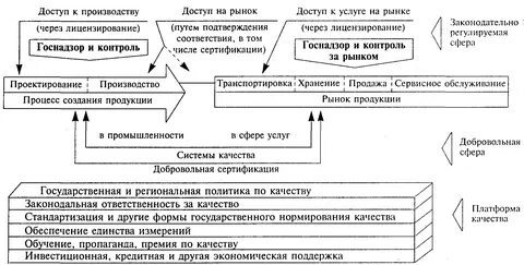 Роль стандартизации качества продукции
