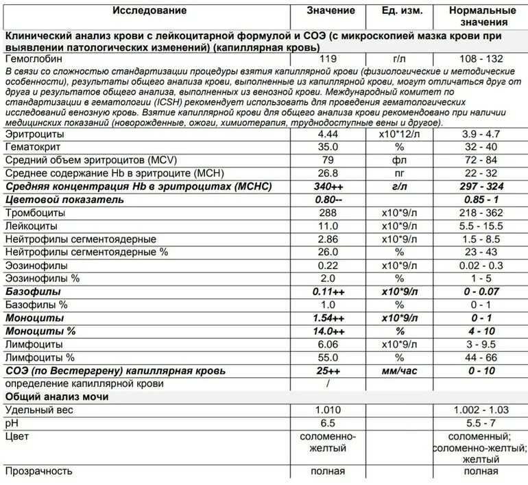 Расшифровка общего анализа крови соэ. Клинический анализ крови с лейкоцитарной формулой. Нормы общего анализа крови с лейкоцитарной формулой. Общий анализ крови с лейкоцитарной формулой и СОЭ норма. Общий анализ крови с лейкоформулой и СОЭ.