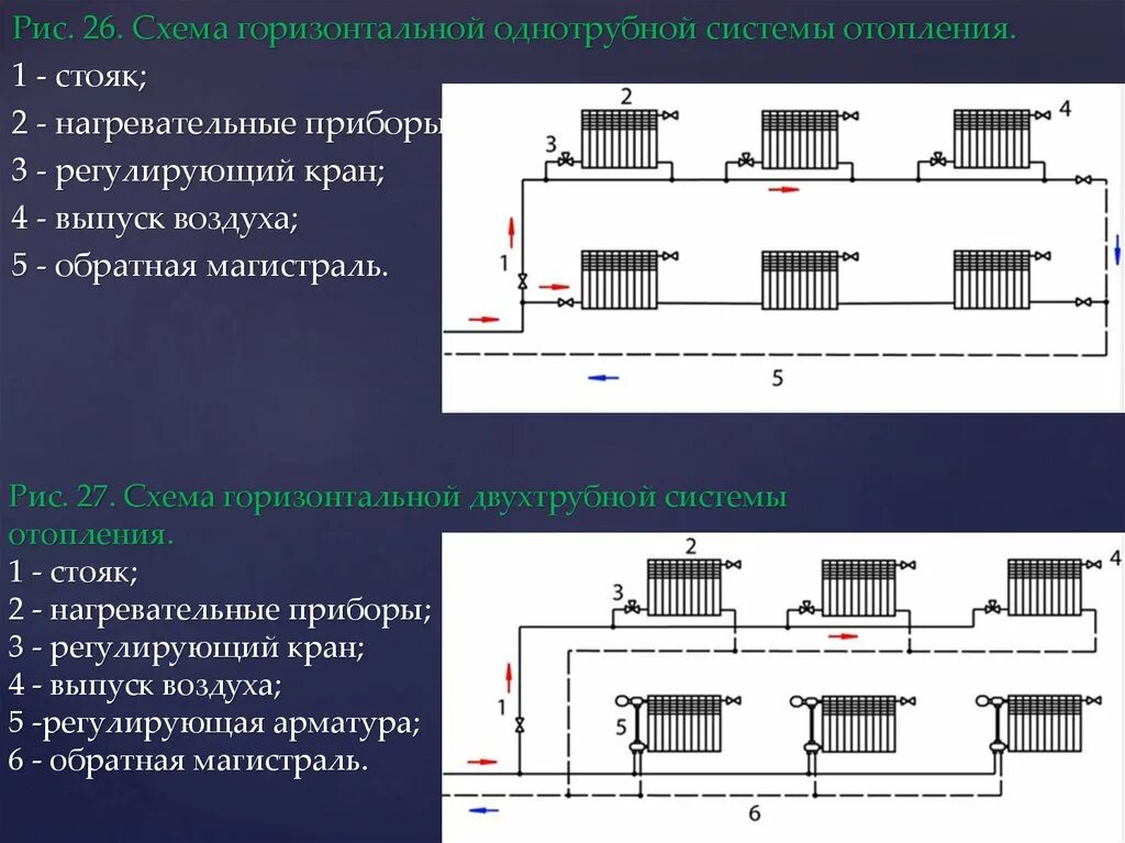 Отопительная площадь. Тип системы отопления однотрубная. Горизонтальная стояковая однотрубная система отопления. Горизонтальная система отопления схема. Однотрубная система отопления схема.