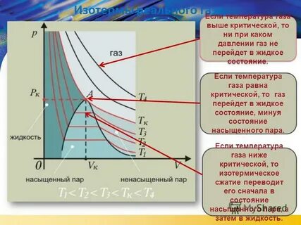 Состояния влажного пара