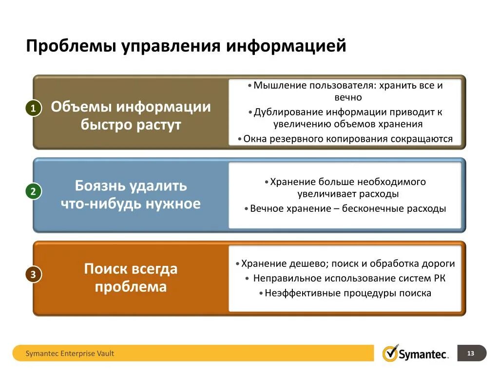 Проблема управления информацией. Управление информацией. Управляющая информация это. Пользователи информации.