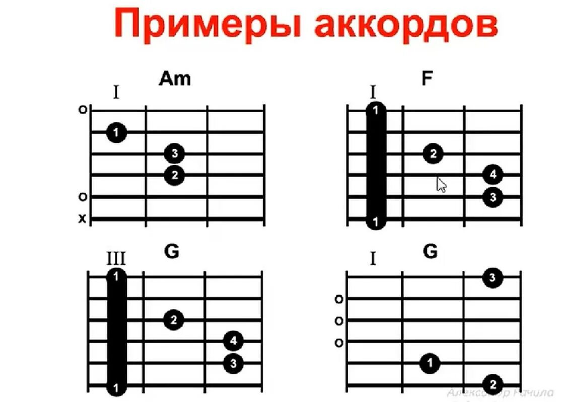 Схемы аккордов. Аккорды для гитары. Аккорды для гитары для начинающих. Схема игры на гитаре для начинающих. 4 аккорда для начинающих