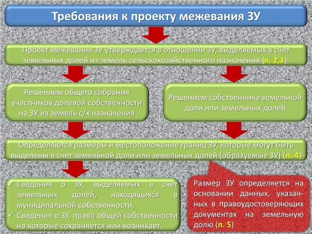 Требования к проекту межевания. Требования к проекту межевания земельных участков. Проект межевания земель сельскохозяйственного назначения. Проект межевания земельных участков сельхозназначения.