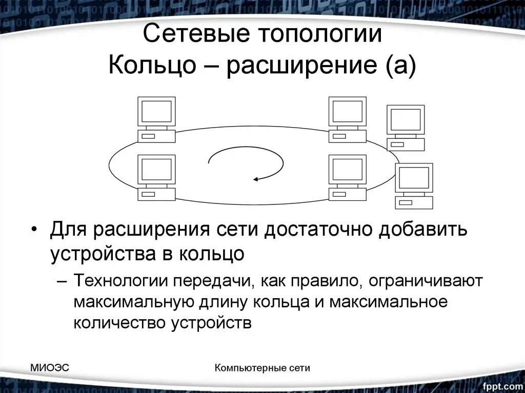 Локальные и глобальные компьютерные сети босова. Топология кольцо. Топологии сети интернет кольцо. Схема корпуса кольцо топология. Топология кольцо максимальный размер.