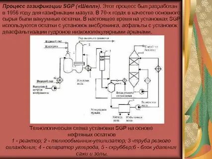 Обратить процесс