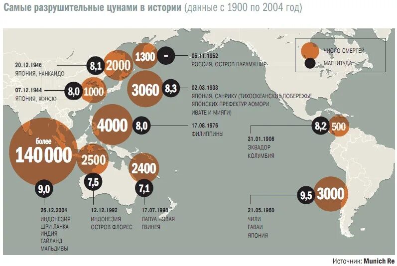 5 крупных землетрясений. Статистика ЦУНАМИ. Землетрясения за последние 10 лет. Статистика ЦУНАМИ В мире. Сильные землетрясения в мире таблица.