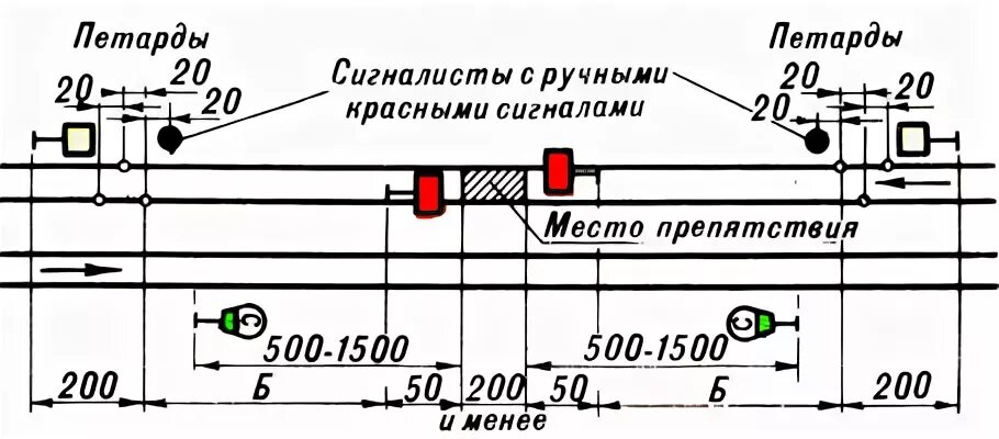 Место внезапно возникшего препятствия