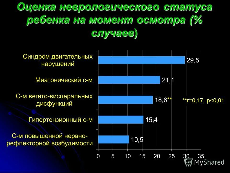 Оценка неврологического статуса