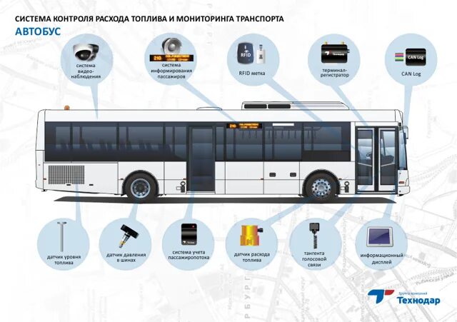 Cdsvyatka мониторинг пассажирского транспорта. Система автобуса. датчики пассажиропотока в автобусах. система отслеживания транспорта. датчик подсчета пассажиров в автобусе.