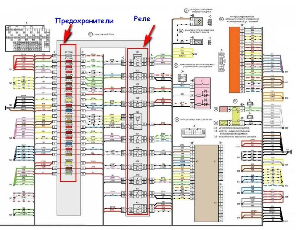 Где находится панель предохранителей на приоре. Схема предохранителей лада приора 2014 года. монтажный блок лада приора 2170. блок предохранителей приора с кондиционером 2012 схема. схема предохранителей лада приора 2008 года.