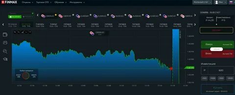 Бинарные опционы лучшие платформы на сегодняшний
