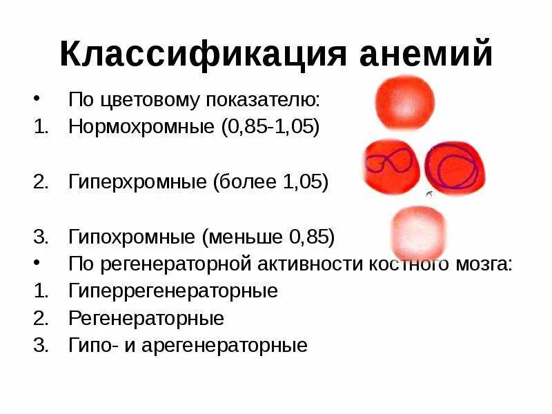 Гиперхромная анемия классификация. Нормоцитарная нормохромная анемия показатели. Цветной показатель классификация анемий. 5 Классификация анемий.