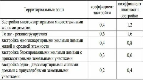 Коэффициент плотности k