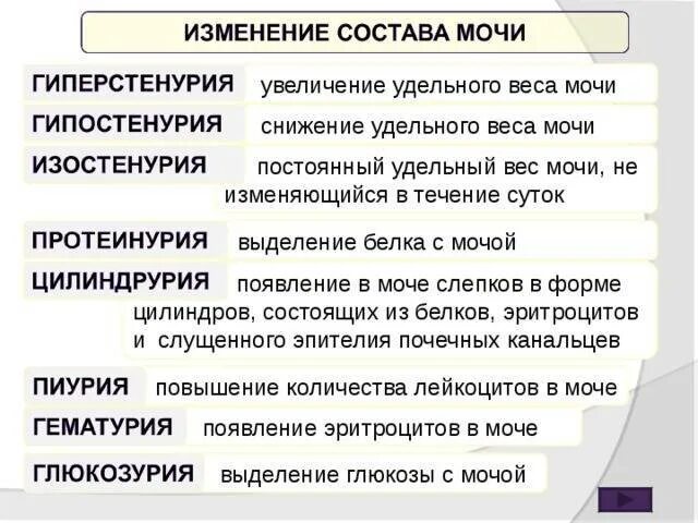 Удельный вес понижен. Снижение удельного веса мочи. Повышение удельного веса мочи. Повышение удельного веса мочи называется. Понижение удельного веса мочи.