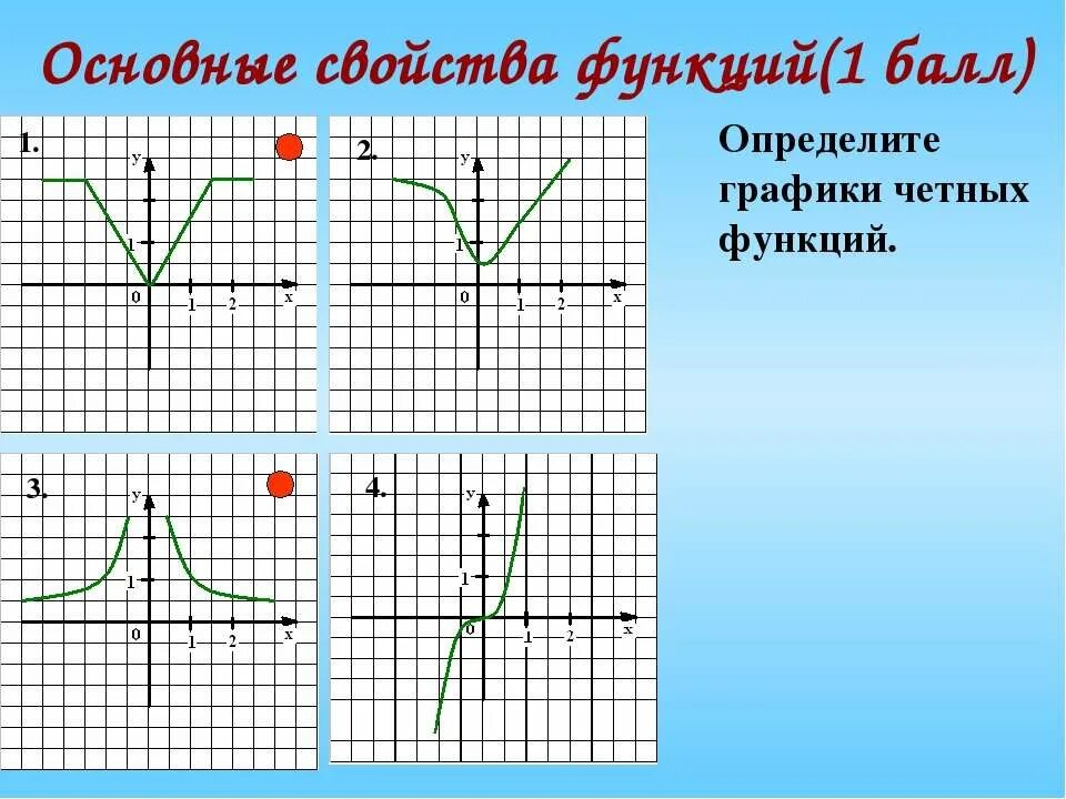 Презентация "Углеводы" (8 класс) по биологии - скачать проект