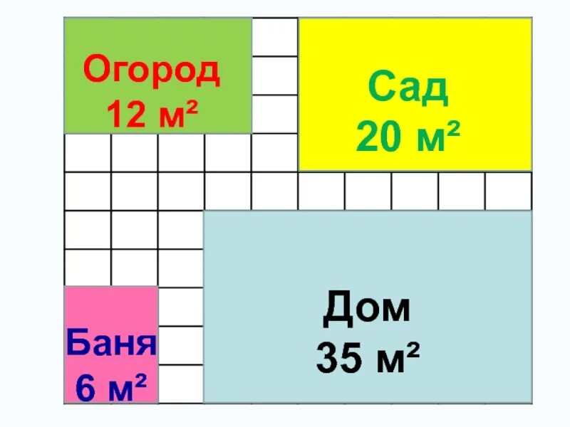 Квадратный метр рисунок. Квадратный метр 3 класс. 3 Класс тема квадратный метр. Тема урока квадратный метр 3 класс. Задания на тему квадратный метр 3 класс.
