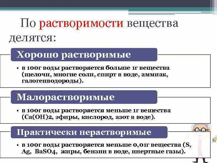 Приведи примеры растворимых веществ в воде. Хорошо растворимые вещества в воде. Примеры хорошо растворимых веществ. Примеры малорастворимых веществ. Растворимые малорастворимые нерастворимые вещества.