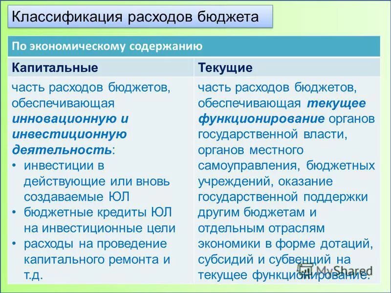 Расходы бюджета обеспечивающие инновационную и инвестиционную деятельность. Различие между текущими и капитальными расходами бюджета. как подразделяются расходы бюджетов по их экономическому содержанию?.