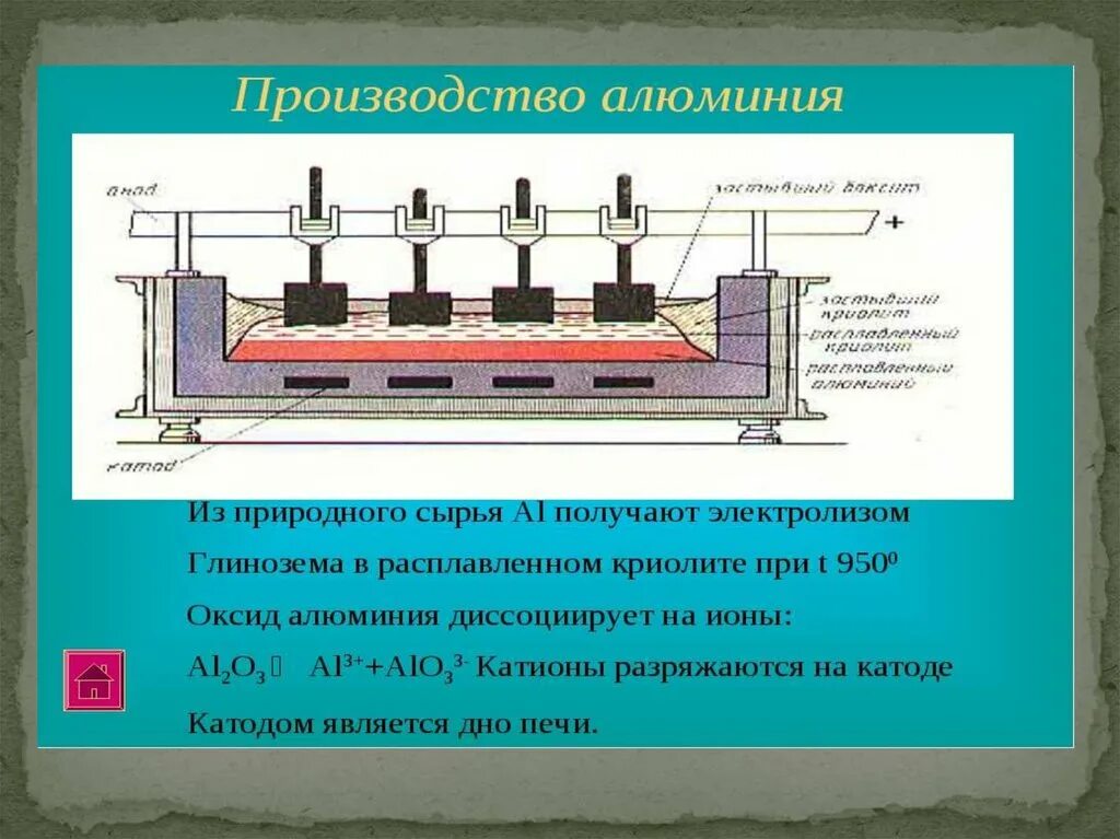 Схема электролизной ванны для получения алюминия. Схема производства алюминия электролизом. Электролизер алюминия схема. Электролизная ванна для получения алюминия.