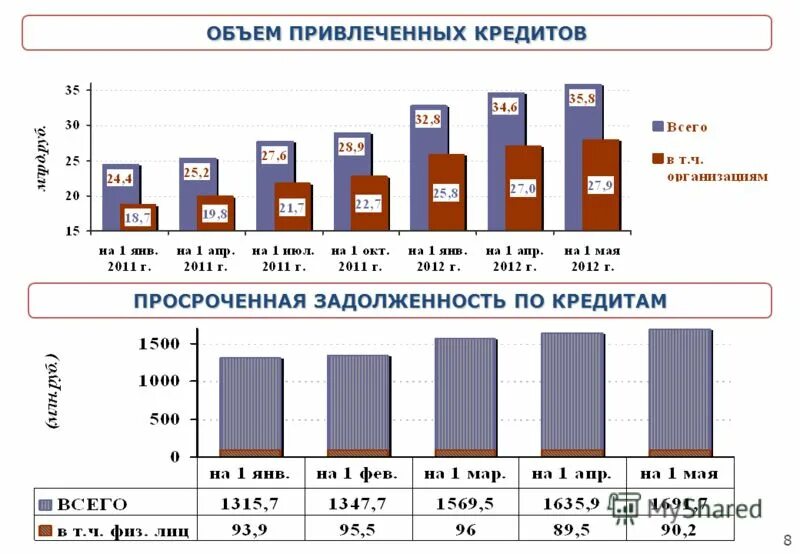 объема привлеченных средств. объем привлеченных инвестиций австралии. пифы в россии. объем привлеченных средств. количество ipo.
