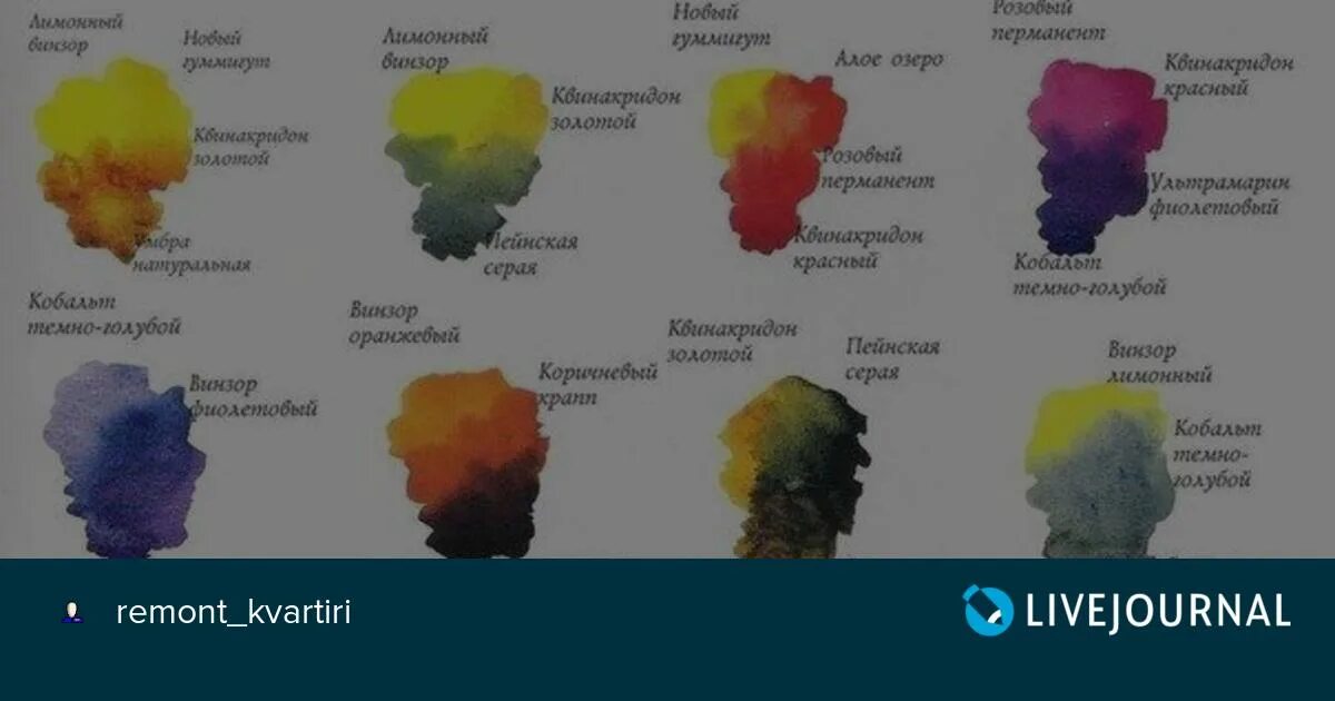 Смешивание красок. Таблица смешивания масляных красок в живописи. Краситель красок смешивание. День смешивания разных красок. Можно смешивать краски разных производителей