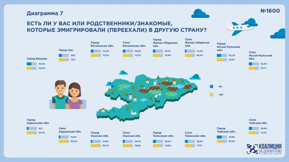 Статистика Кыргызстана. Карта Нарынской области Кыргызстана. Охват всего населения Кыргызстана. Почему кыргызские граждане эмигрируют в Россию причины. Сколько киргизов в россии