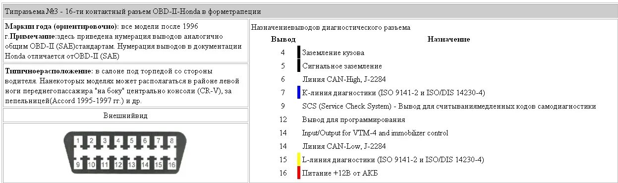 Ответы на самодиагностику. Хонда СРВ 1 распиновка диагностического разъема. Obd2 разъем распиновка Honda. Хонда СРВ разъем ОБД. Распиновка диагностического разъема Honda Civic.