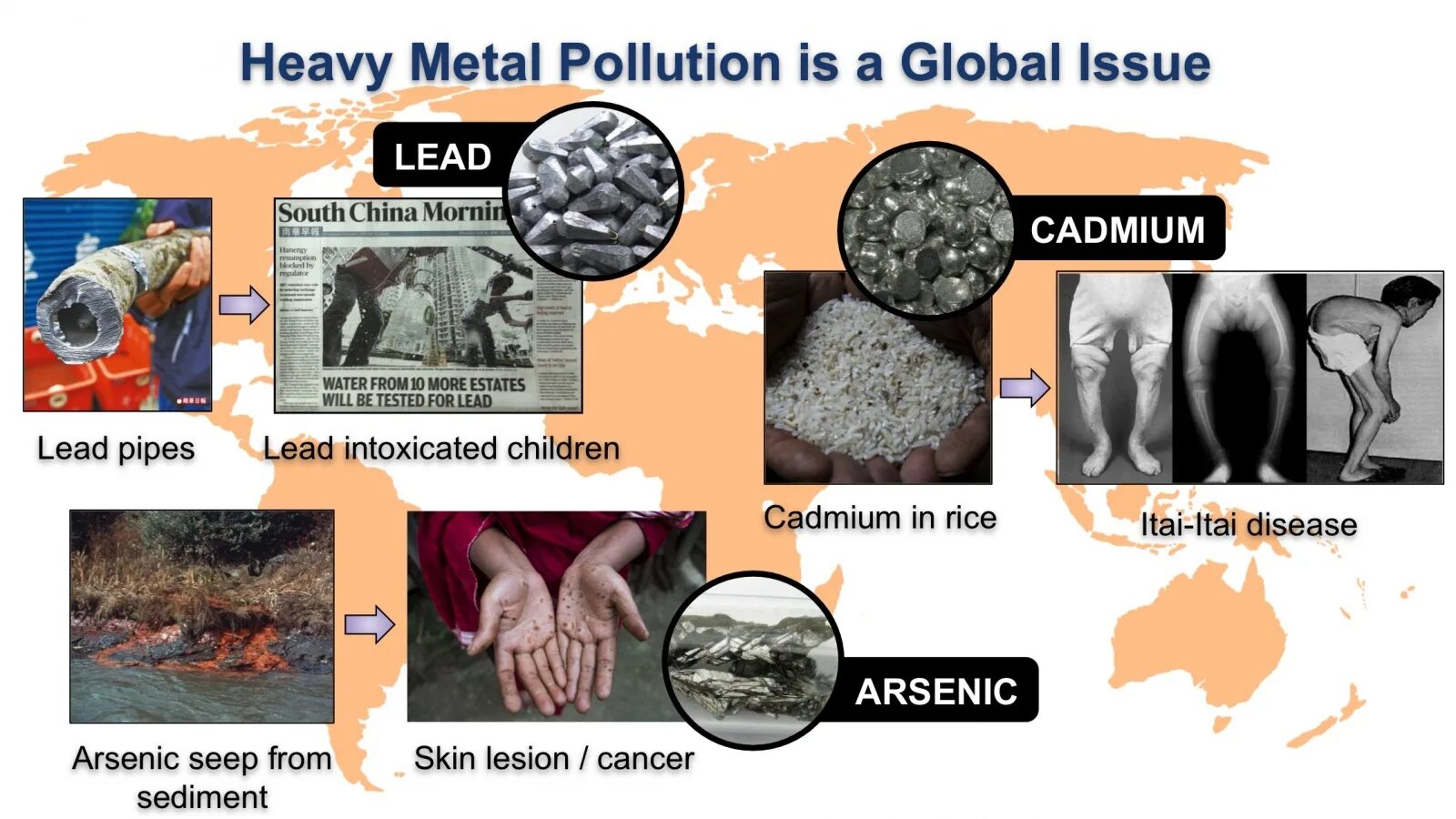 Heavy metals in water. Heavy metals in water. The text mining handbook. Heavy metals in water. Heavy metal elements.