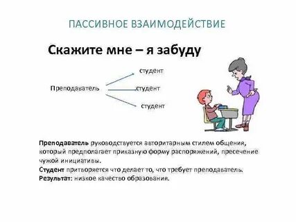 Пассивное общение
