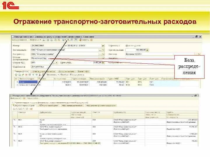 Способы учета транспортно-заготовительных расходов. Отражены транспортные расходы. Отражены транспортные расходы проводка. Учет транспортных расходов в производстве. Учет транспортных расходов организации