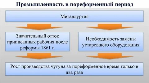 Кризис егэ