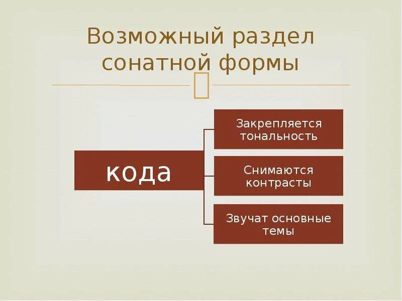 Сонатное Аллегро строение. Строение сонатной формы. Строение сонатной формы в Музыке. Основные разделы сонатной формы.