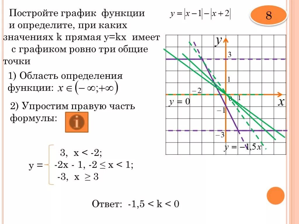 Х y m 3. График функции задания. Построить график функции и определить при каких значениях прямая.... Построение графиков ОГЭ. График функции задачи.