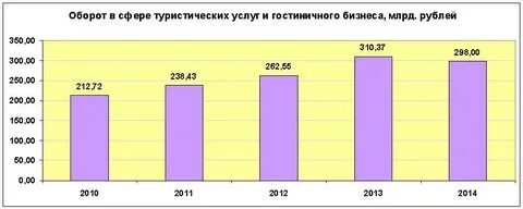 Сфера услуг 2015