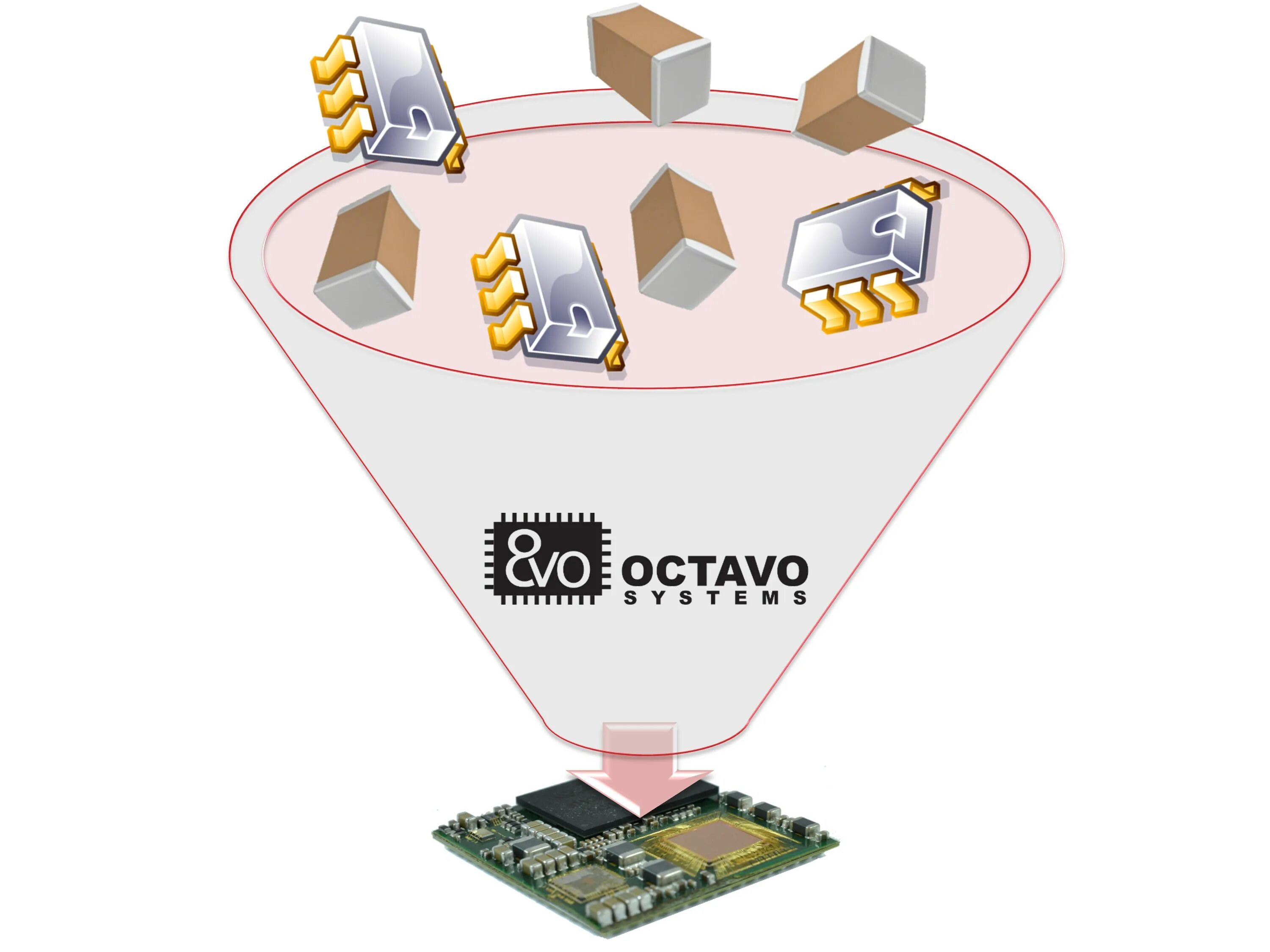 System in package SIP. Схема FMC SIP.