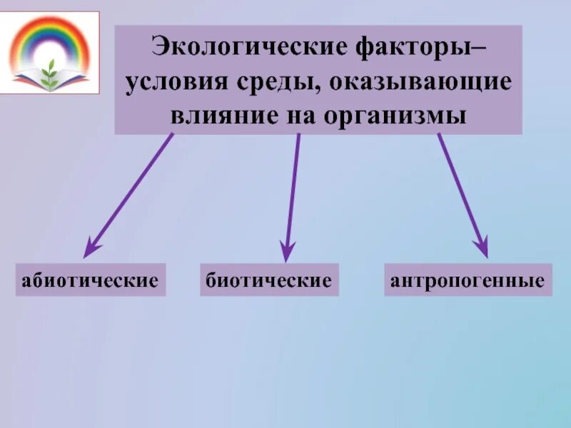 Антропогенные факторы среды экология. Экологические факторы среды. Приведите примеры влияния условий среды на организмы. Условия среды факторы. Условия экологических факторов.