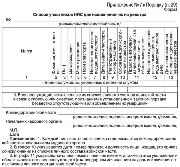 Приказ мо 700 от 22.11 2021. Приказ Минобороны. Приложение к приказу. Приложение 1 к приказу. Реестр участника НИС военнослужащего.