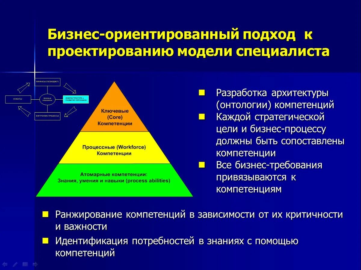 Основной принцип декомпозиции программной системы. Этапы проектирования сложных систем. Подходы к проектированию. Принципы объектно ориентированного программирования. Подходы к проектированию.