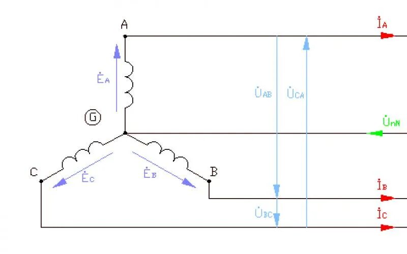Трехфазный ток соединение нагрузки в звезду. Схема соединения звезда трехфазной системы переменного тока. Схема подключения трехфазной нагрузки. Трёхфазная система электроснабжения соединение звездой. 3х фазная система электроснабжения.