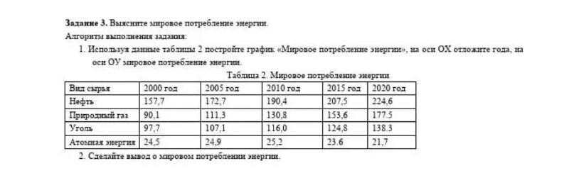 Ответе на вопросы используя данные таблицы Images ПРИВЕДЕННЫЕ ДАННЫЕ