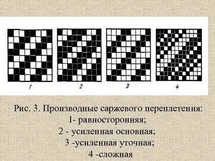 Саржевое переплетение