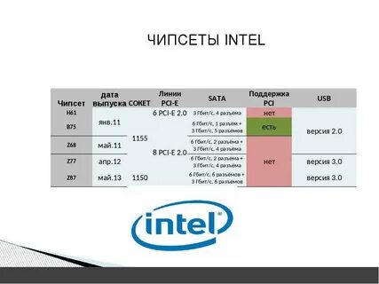 Поколения материнских плат intel