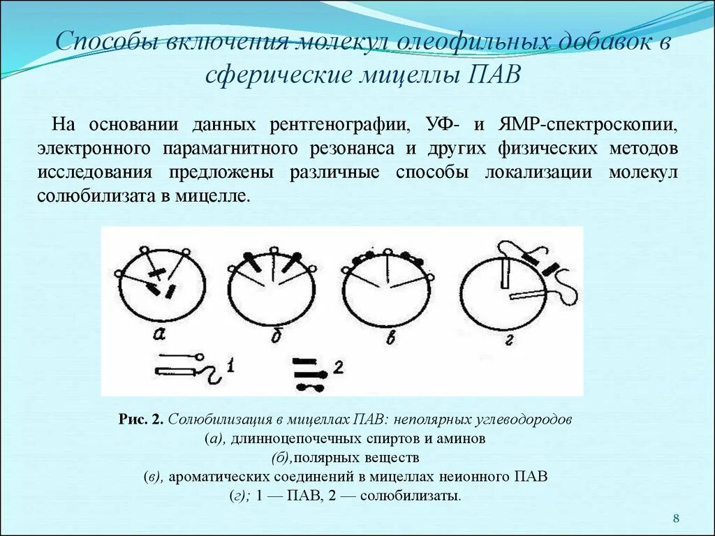 Включи метод больше. Солюбилизация. Солюбилизация пав. Солюбилизация мицеллах пав. Прямая солюбилизация.